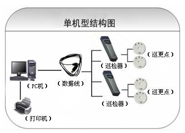 简阳市巡更系统六号