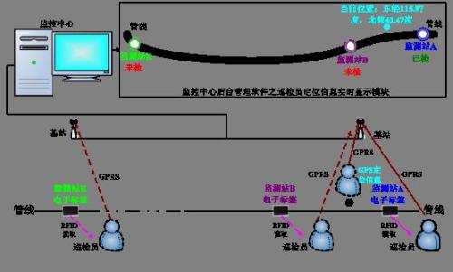 简阳市巡更系统八号