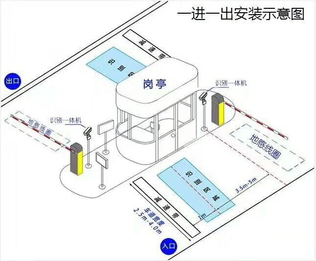 简阳市标准车牌识别系统安装图