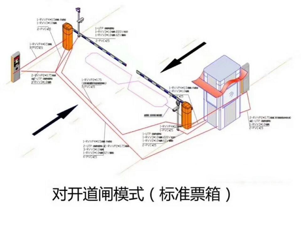 简阳市对开道闸单通道收费系统