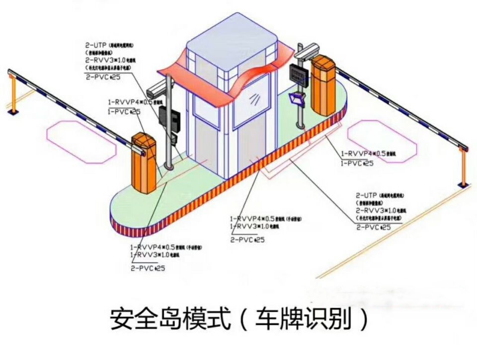 简阳市双通道带岗亭车牌识别