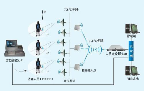 简阳市人员定位系统一号