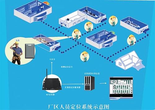 简阳市人员定位系统四号