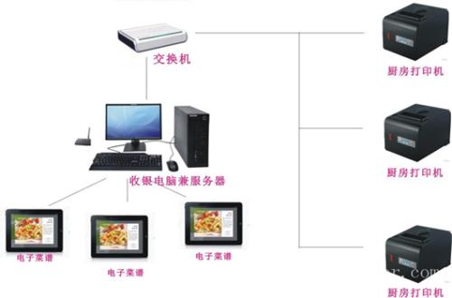 简阳市收银系统六号