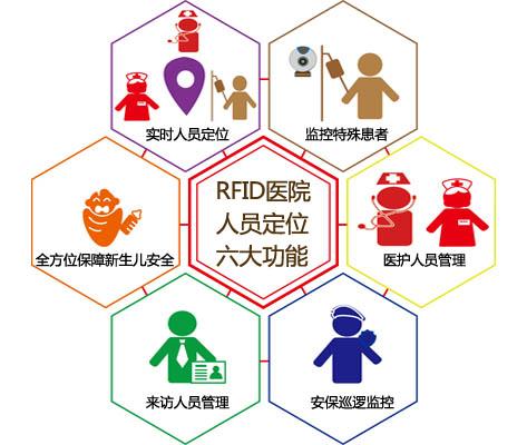 简阳市人员定位系统六号