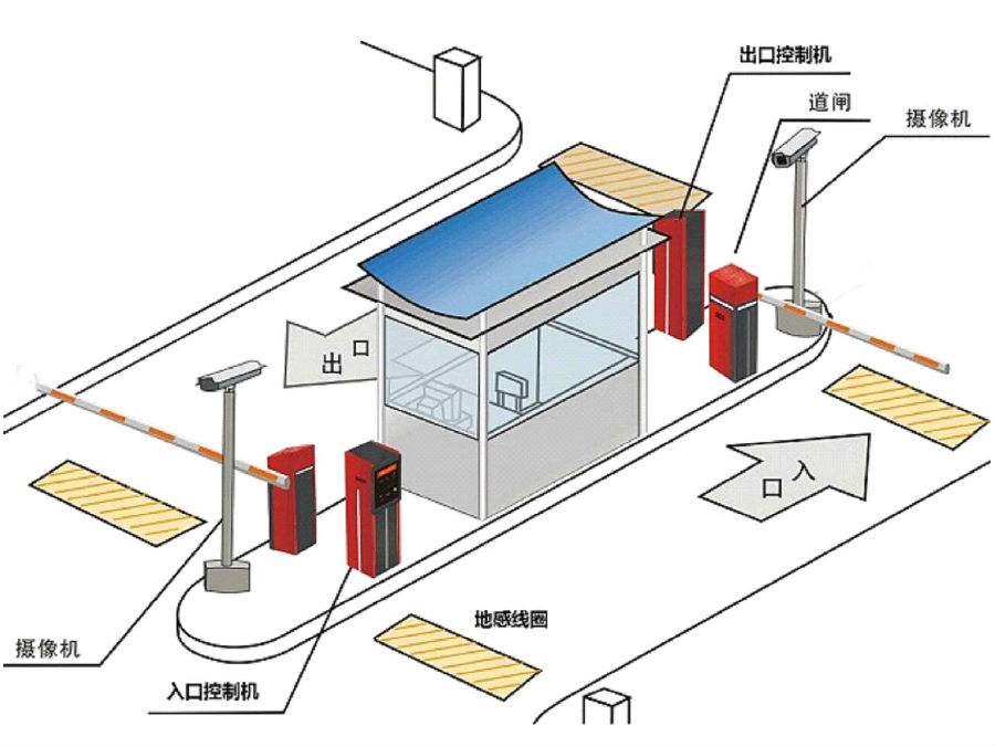 简阳市标准双通道刷卡停车系统安装示意